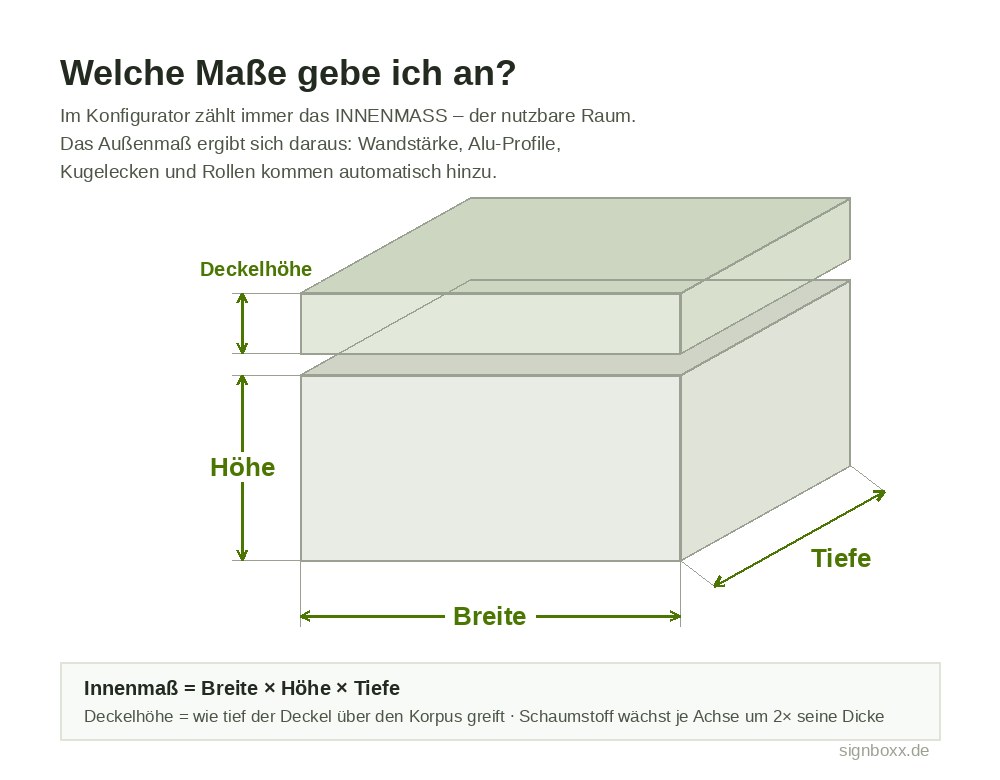 Ma&szlig;skizze Flightcase: Innenma&szlig; aus Breite, H&ouml;he und Tiefe sowie die Deckelh&ouml;he